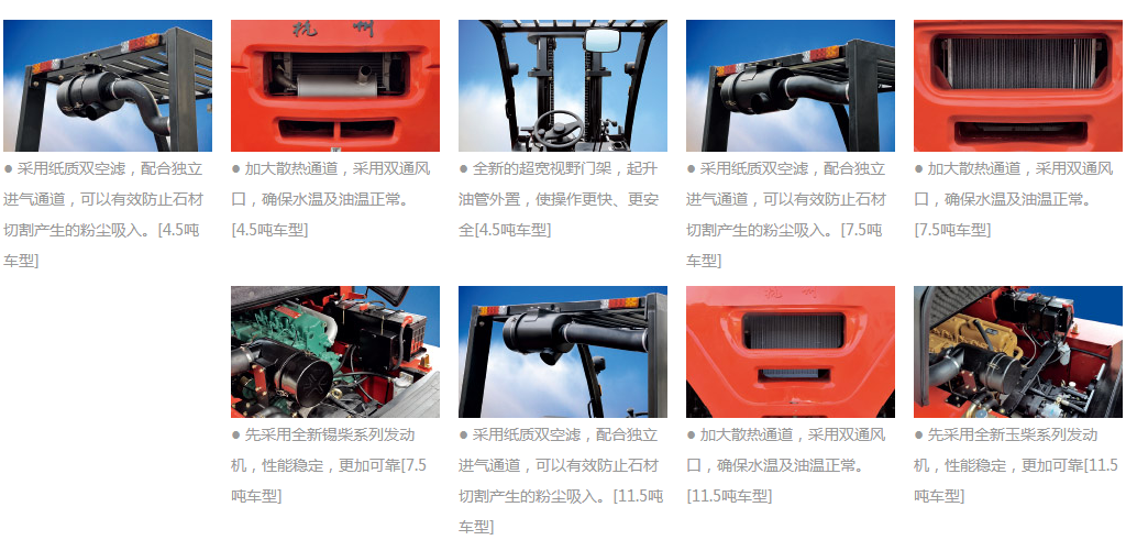 A系列石材行業(yè)叉車(chē)細節.png