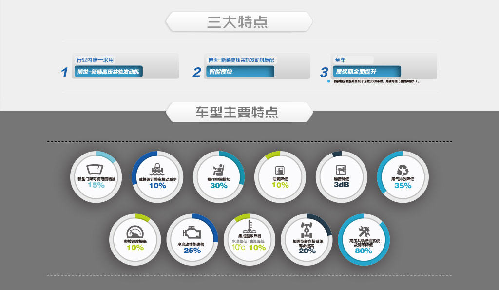 X系列1.0/1.5/1.8/2.0/2.5/3.0/3.5/3.8噸內燃叉車(chē).jpg