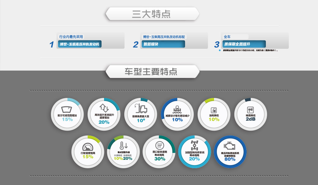 X系列5.0/6.0/7.0/8.5/10.0內燃叉車(chē).jpg